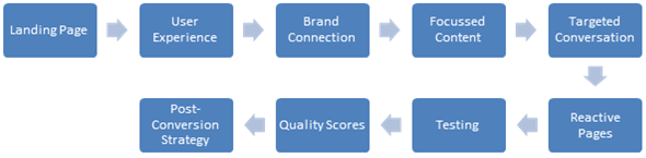 conversionpath