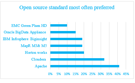 opensource